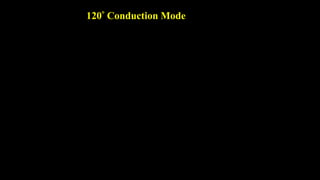 120 Conduction Mode
 