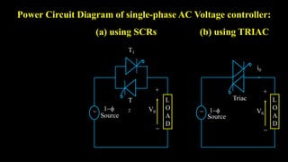Power Circuit Diagram of single-phase AC Voltage controller:
(a) using SCRs (b) using TRIAC
L
O
A
D
+
V0

1
Source
~
T
2
T1
L
O
A
D
~
+
V0

1
Source
Triac
i0
 