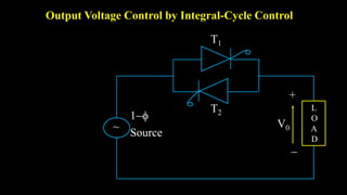 Output Voltage Control by Integral-Cycle Control
L
O
A
D
+
V0

1
Source
~
T2
T1
 