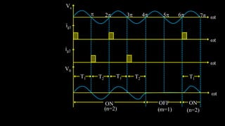  2 3 4 5 6 7
Vs
ig1
ig2
V0
ON OFF ON
(n=2) (m=1) (n=2)
t
t
t
t
T1 T2 T1 T2 T1
 