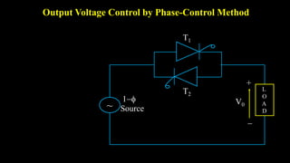 Output Voltage Control by Phase-Control Method
L
O
A
D
+
V0

1
Source
~
T2
T1
 