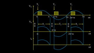   +
T1
VS
V0
i0
 2+
2+
2 3
T2 T1
0
0
0
0
0
0
T1
T2
T1
+
t
t
t
 