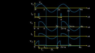 Vm
VS
ig1



0 2
3
4
t
t
t
t
t

2 4
2+
3
3+
3

0  2 2+ 4
T1 D1
V0
I0
VT1
0 
 