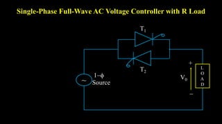 L
O
A
D
+
V0

1
Source
~
T2
T1
Single-Phase Full-Wave AC Voltage Controller with R Load
 