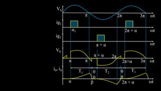 ig1
ig1
VS
π 2π 3π t
t
t
t
t
2π + α
π + α
π + α 2π
2π+α
T1
α1
V0
i0, iS
α
T2
T1
π 3π
α  2π + α
0
0
0
0
 