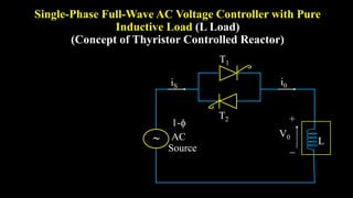 Single-Phase Full-Wave AC Voltage Controller with Pure
Inductive Load (L Load)
(Concept of Thyristor Controlled Reactor)
T1
i0
iS
1-
AC
Source
V0

+
 L
T2
 