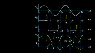 π 2π 3π 4π
t
t
t
t
t
4π
4π
I0
V0
ig2
ig1
VS
0
α
α α
3π + α
 π + α
2π + α
2π 3π
π
0
π 2π 3π
α
0 α
α 
 
