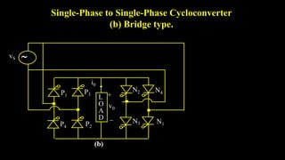 vS
P1
P2

+
v0
i0
N1
(b)

L
O
A
D
N2
N3
N4
P3
P4
Single-Phase to Single-Phase Cycloconverter
(b) Bridge type.
 