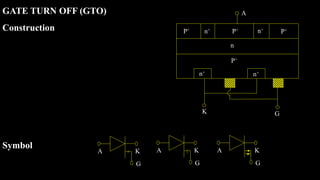 GATE TURN OFF (GTO)
Construction
Symbol
A
P+
n+
n+
n+ P+ n+
P+
P+
n
K G
A
G
K A
G
K A
G
K
 