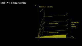 Static V-I Characterstics
VCE
IC
Saturation (on state)
Active region
Cutoff (off state)
Increasing
base
current
 
