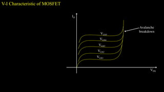 V-I Characteristic of MOSFET
VGS1
VGS2
VGS3
VGS4
ID
VDS
VGS5
Avalanche
breakdown
 