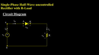 Single-Phase Half-Wave uncontrolled
Rectifier with R-Load
Circuit Diagram
iS
vS 
a
b

+
v0
iD
vD
K
A
+ 
io
R
 