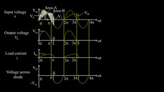 2
Vm

t
3 4
0
v
Input voltage
2
Vm

t
3
0
Vo
Output voltage
2
Im
 t
3
0
i
Load current
2
 t
3 4
0
VD
Voltage across
diode
-Vm
VR
VL
Area-B
Area-A
VL VR


 