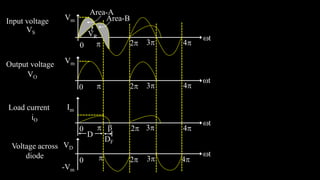 2
Vm

t
3 4
0
VS
Input voltage
2
Vm

t
3 4
0
VO
Output voltage
2
Im

t
3 4
0
iO
Load current
2

t
3 4
0
VD
Voltage across
diode
-Vm
Area-B
Area-A
VR

D
DF
 