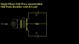 AC supply 
D2
D1
1:2
VS
Single-Phase Full-Wave uncontrolled
Mid Point Rectifier with R-Load
 