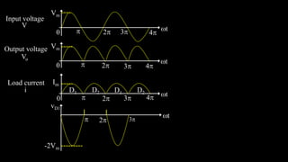 2
Vm
 t
3 4
0
V
Input voltage
Vm
t
Vo
Output voltage
Im
 t
i
Load current
2
 3 4
0
2 3 4
0
D1 D2 D1 D2
2

t
-2Vm
vD1
3
 