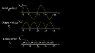 2
Vm
 t
3 4
0
V
Input voltage
Vm
t
Vo
Output voltage
Im

t
io
Load current
2
 3 4
0
2 3 4
0
D1&D2 D3&D4 D1&D2 D3&D4
 