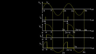 VS
2
Vm
 t
3 4
0
ig
t
2
V0
 t
3
4
0
 
 2+
3+
I0
 t
0 
2
VT
 t
3
4
 2+
0
 