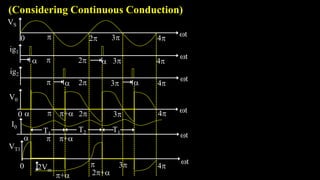 (Considering Continuous Conduction)
VS
2
 t
3 4
0
ig1
t
2
V0
 t
3 4
0
 

I0
 t

VT1
 t
3 4
2+
0
2
 3 4
ig2
t
 
2
 3 4
+
+
T1
T1
T2
+
2Vm
 