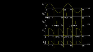 VS
2
 t
3 4
0
ig1
t
2
V0
 t
3 4
0
 
 2+ 3+
I0

t

2
 3 4
ig2
t
 
2
 3 4
0
+
2 3 4
 