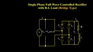 Single-Phase Full-Wave Controlled Rectifier
with R-L Load (Bridge Type)
is
T1
T2
T3
T4
Io
Vo
R
L
 VS =Vmsin t
 