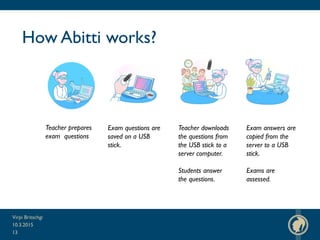 How Abitti works?
10.3.2015
Virpi Britschgi
13
Teacher prepares
exam questions
Exam questions are
saved on a USB
stick.
Teacher downloads
the questions from
the USB stick to a
server computer.
Students answer
the questions.
Exam answers are
copied from the
server to a USB
stick.
Exams are
assessed.
 