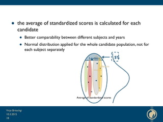 ● the average of standardized scores is calculated for each
candidate
● Better comparability between different subjects and years
● Normal distribution applied for the whole candidate population, not for
each subject separately
10.3.2015
Virpi Britschgi
18
maths
Laudatur 5%
Average of standardized scores
physics
 