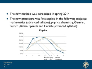 ● The new method was introduced in spring 2014
● The new procedure was first applied in the following subjects:
mathematics (advanced syllabus), physics, chemistry, German,
French , Italian, Spanish and Finnish (advanced syllabus)
10.3.2015
Virpi Britschgi
19
0,0 %
5,0 %
10,0 %
15,0 %
20,0 %
25,0 %
30,0 %
L E M C B A I
Physics
Autumn
2012
Spring
2013
Normal
distribution
 