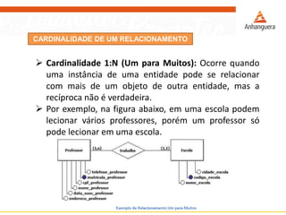 CARDINALIDADE DE UM RELACIONAMENTO 
Cardinalidade1:N(UmparaMuitos):Ocorrequandoumainstânciadeumaentidadepodeserelacionarcommaisdeumobjetodeoutraentidade,masarecíprocanãoéverdadeira. 
Porexemplo,nafiguraabaixo,emumaescolapodemlecionarváriosprofessores,porémumprofessorsópodelecionaremumaescola.  