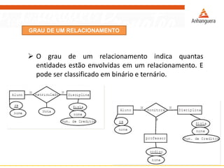 GRAU DE UM RELACIONAMENTO 
Ograudeumrelacionamentoindicaquantasentidadesestãoenvolvidasemumrelacionamento.Epodeserclassificadoembinárioeternário.  