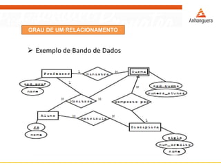 GRAU DE UM RELACIONAMENTO 
ExemplodeBandodeDados  