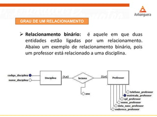 Relacionamentobinário:éaqueleemqueduasentidadesestãoligadasporumrelacionamento. Abaixoumexemploderelacionamentobinário,poisumprofessorestárelacionadoaumadisciplina. 
GRAU DE UM RELACIONAMENTO  