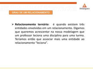 Relacionamentoternário:équandoexistemtrêsentidadesenvolvidasemumrelacionamento.Digamosquequeremosacrescentarnanossamodelagemqueumprofessorlecionaumadisciplinaparaumaturma. Teríamosentãoqueassociarmaisumaentidadeaorelacionamento“leciona”. 
GRAU DE UM RELACIONAMENTO  