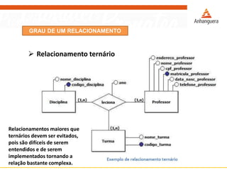 Relacionamentoternário 
GRAU DE UM RELACIONAMENTO 
Relacionamentos maiores que ternários devem ser evitados, pois são difíceis de serem entendidos e de serem implementados tornando a relação bastante complexa.  