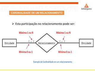 CARDINALIDADE DE UM RELACIONAMENTO 
Estaparticipaçãonorelacionamentopodeser:  