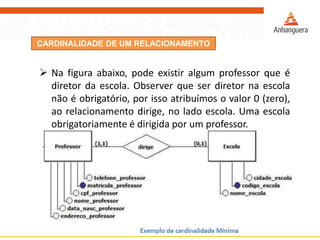 CARDINALIDADE DE UM RELACIONAMENTO 
Nafiguraabaixo,podeexistiralgumprofessorqueédiretordaescola.Observerqueserdiretornaescolanãoéobrigatório,porissoatribuímosovalor0(zero), aorelacionamentodirige,noladoescola.Umaescolaobrigatoriamenteédirigidaporumprofessor.  