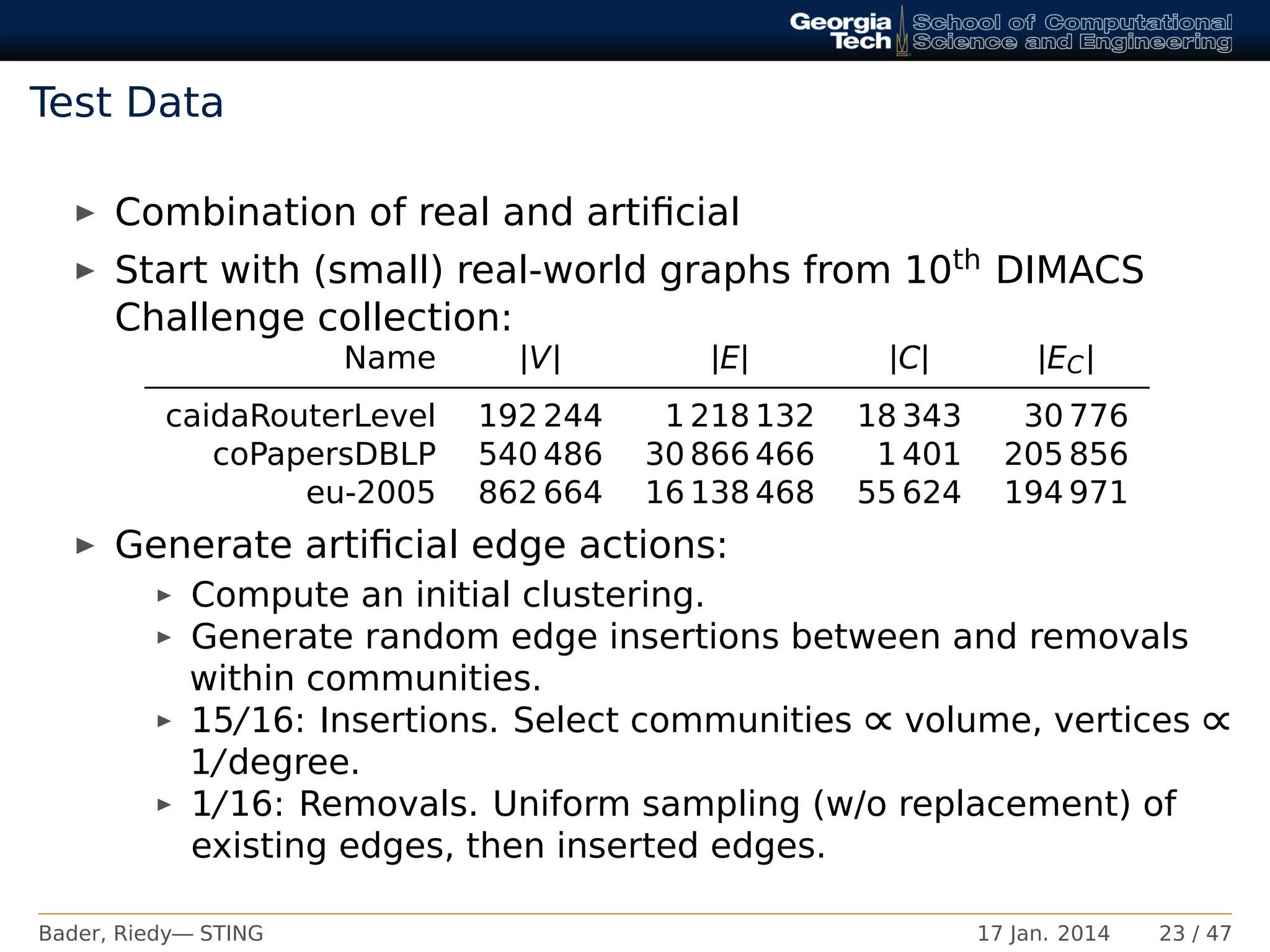 Test Data
Combination of real and artiﬁcial
Start with (small) real-world graphs from 10th DIMACS
Challenge collection:
Name |V| |E| |C| |EC|
caidaRouterLevel 192 244 1 218 132 18 343 30 776
coPapersDBLP 540 486 30 866 466 1 401 205 856
eu-2005 862 664 16 138 468 55 624 194 971
Generate artiﬁcial edge actions:
Compute an initial clustering.
Generate random edge insertions between and removals
within communities.
15/16: Insertions. Select communities ∝ volume, vertices ∝
1/degree.
1/16: Removals. Uniform sampling (w/o replacement) of
existing edges, then inserted edges.
Bader, Riedy— STING 17 Jan. 2014 23 / 47
 