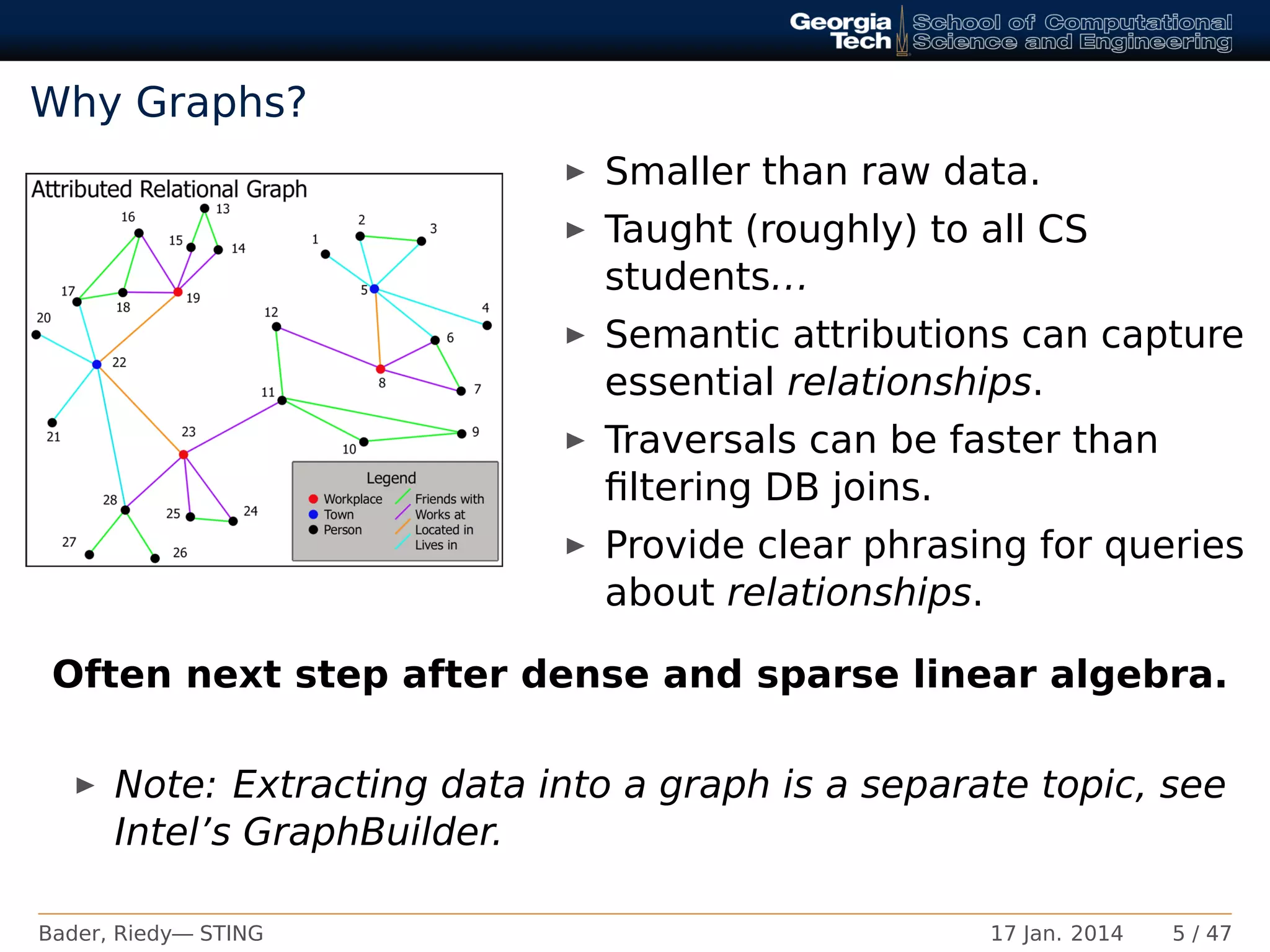 Why Graphs?
Smaller than raw data.
Taught (roughly) to all CS
students...
Semantic attributions can capture
essential relationships.
Traversals can be faster than
ﬁltering DB joins.
Provide clear phrasing for queries
about relationships.
Often next step after dense and sparse linear algebra.
Note: Extracting data into a graph is a separate topic, see
Intel’s GraphBuilder.
Bader, Riedy— STING 17 Jan. 2014 5 / 47
 