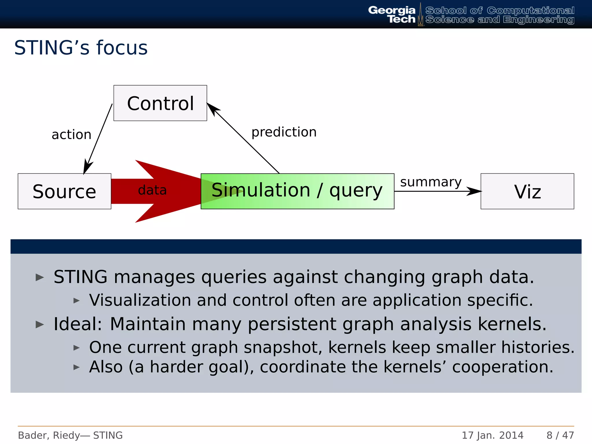STING’s focus
Source data
predictionaction
summary
Control
VizSimulation / query
STING manages queries against changing graph data.
Visualization and control often are application speciﬁc.
Ideal: Maintain many persistent graph analysis kernels.
One current graph snapshot, kernels keep smaller histories.
Also (a harder goal), coordinate the kernels’ cooperation.
Bader, Riedy— STING 17 Jan. 2014 8 / 47
 