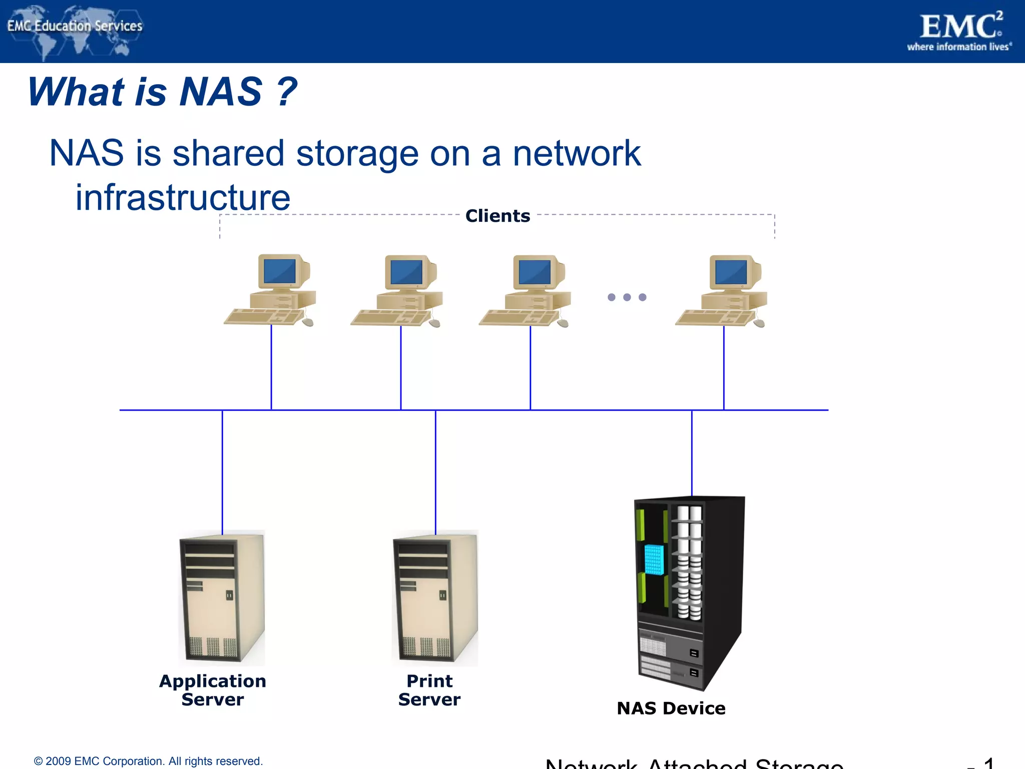 © 2009 EMC Corporation. All rights reserved.
What is NAS ?
NAS is shared storage on a network
infrastructure Clients
Application
Server
Print
Server
NAS Device
 