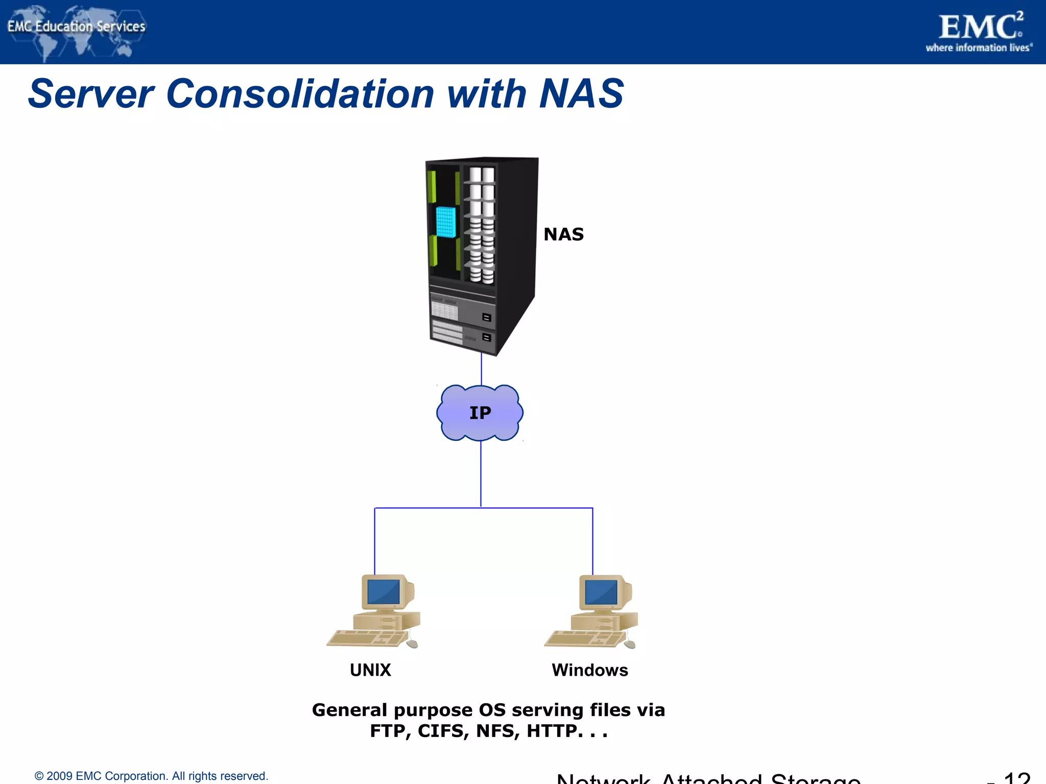 © 2009 EMC Corporation. All rights reserved.
Server Consolidation with NAS
NAS
General purpose OS serving files via
FTP, CIFS, NFS, HTTP. . .
UNIX Windows
IP
 