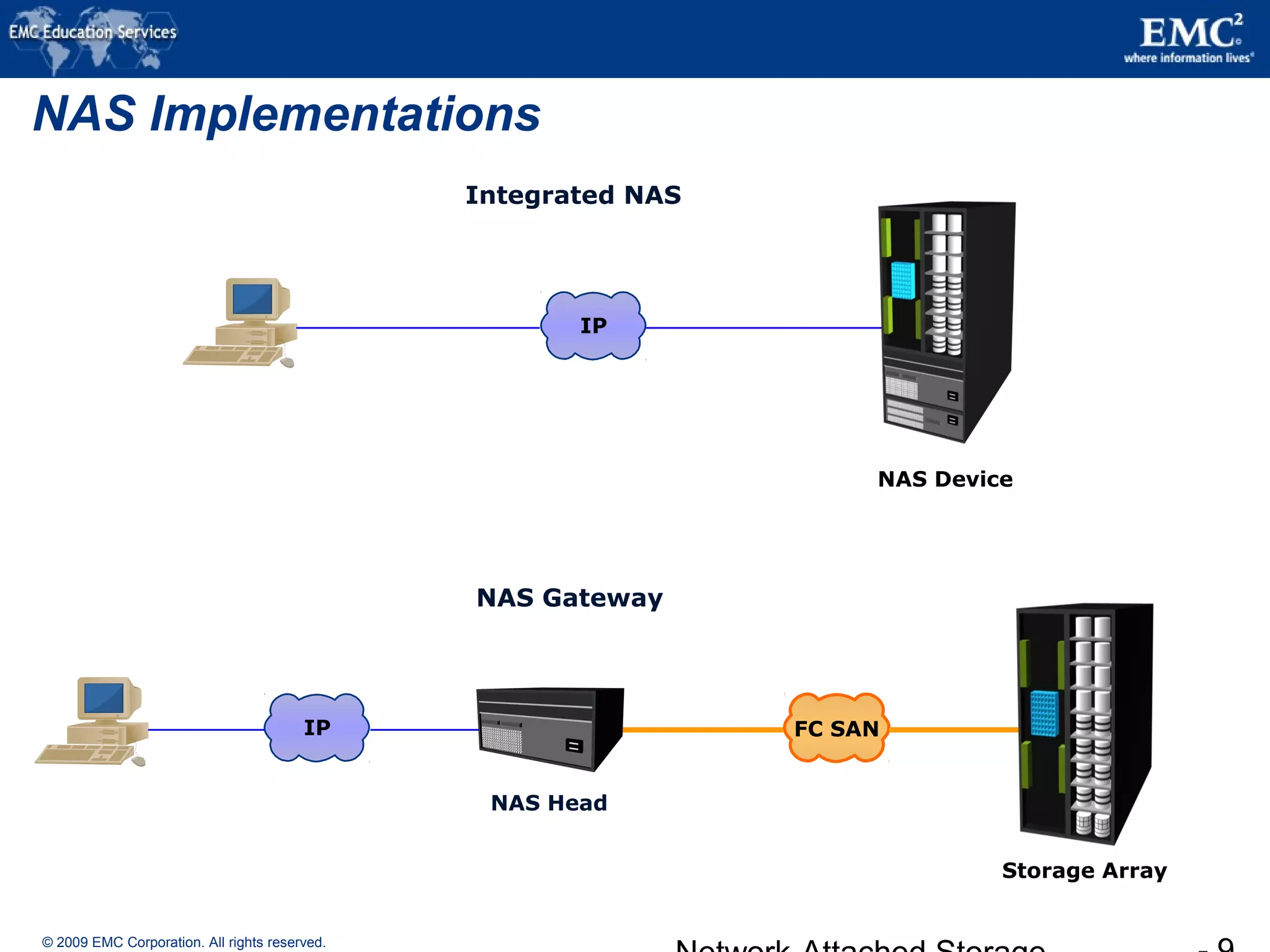 © 2009 EMC Corporation. All rights reserved.
NAS Implementations
Integrated NAS
IP
NAS Device
NAS Gateway
NAS Head
IP FC SAN
Storage Array
 