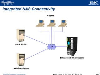 © 2009 EMC Corporation. All rights reserved.
Integrated NAS Connectivity
UNIX Server
Windows Server
Integrated NAS System
Clients
IP
 