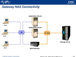 © 2009 EMC Corporation. All rights reserved.
Gateway NAS Connectivity
Application Server
NAS Gateway
Storage Array
Application Server
IP
FC SAN
Client
Client
Client
 
