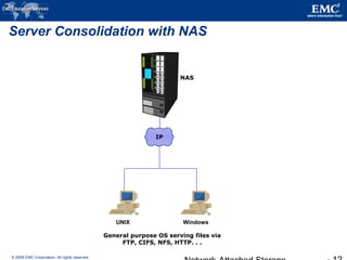 © 2009 EMC Corporation. All rights reserved.
Server Consolidation with NAS
NAS
General purpose OS serving files via
FTP, CIFS, NFS, HTTP. . .
UNIX Windows
IP
 