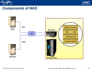 © 2009 EMC Corporation. All rights reserved.
Components of NAS
Network Interface
NFS CIFS
NAS Device OS
Storage Interface
NAS Head
NFS
CIFS
UNIX
Windows
Storage Array
IP
 