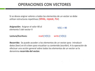 OPERACIONES CON VECTORES
Asignación: Asignar el valor 40 al
elemento 5 del vector V
V[5] := 40
Lectura/Escritura:
Si se desea asignar valores a todos los elementos de un vector se debe
utilizar estructuras repetitivas (While, repeat, For)
read ( V[5] ) write ( V[5] )
Recorrido: Se puede acceder a los elementos de un vector para introducir
datos (leer) en él o bien para visualizar su contenido (escribir). A la operación de
efectuar una acción general sobre todos los elementos de un vector se la
denomina recorrido del vector.
 