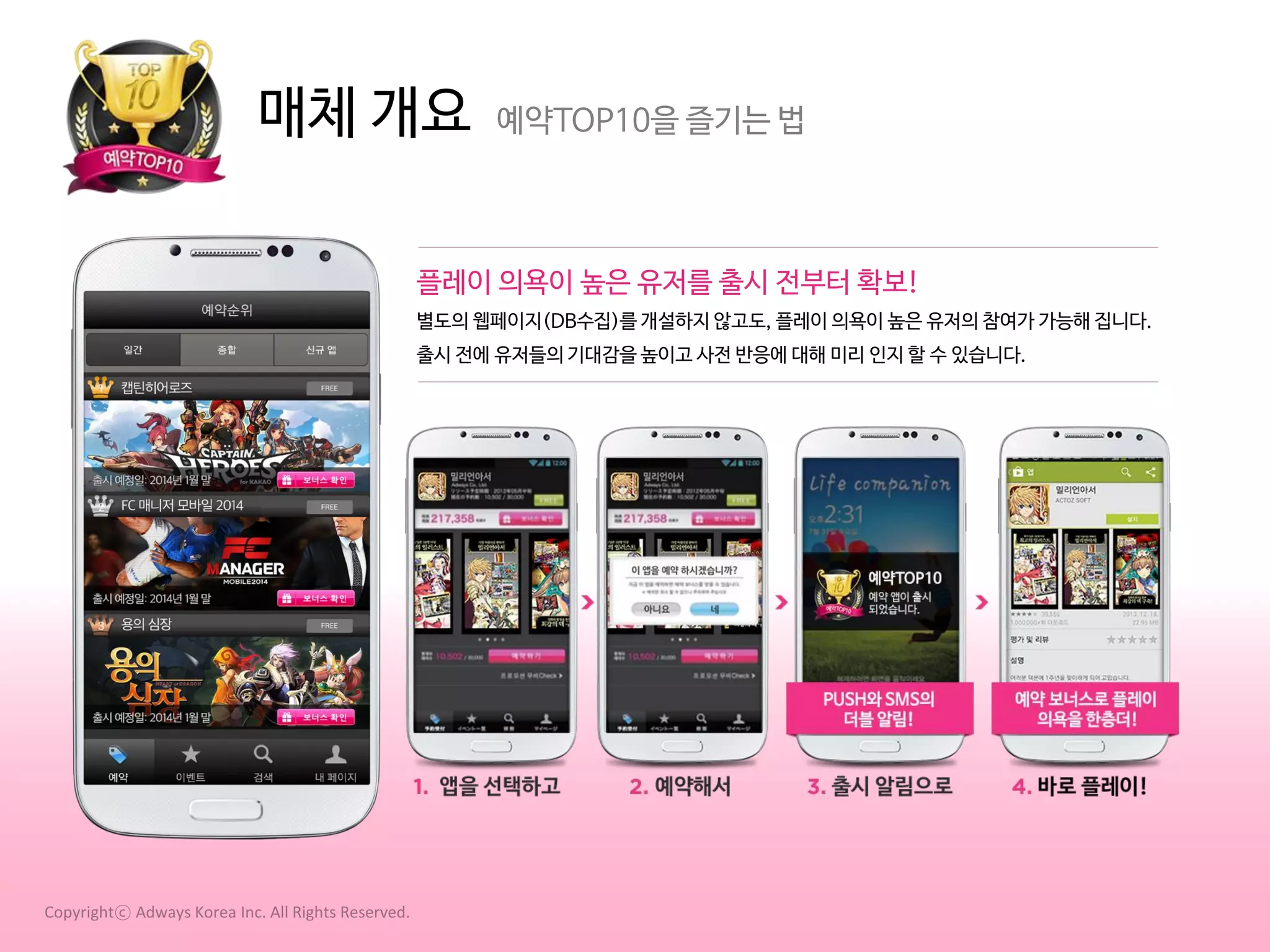 매체 개요

예약TOP10을 즐기는 법

플레이 의욕이 높은 유저를 출시 전부터 확보!
별도의 웹페이지(DB수집)를 개설하지 않고도, 플레이 의욕이 높은 유저의 참여가 가능해 집니다.
출시 전에 유저들의 기대감을 높이고 사전 반응에 대해 미리 인지 할 수 있습니다.

Copyrightⓒ Adways Korea Inc. All Rights Reserved.

 