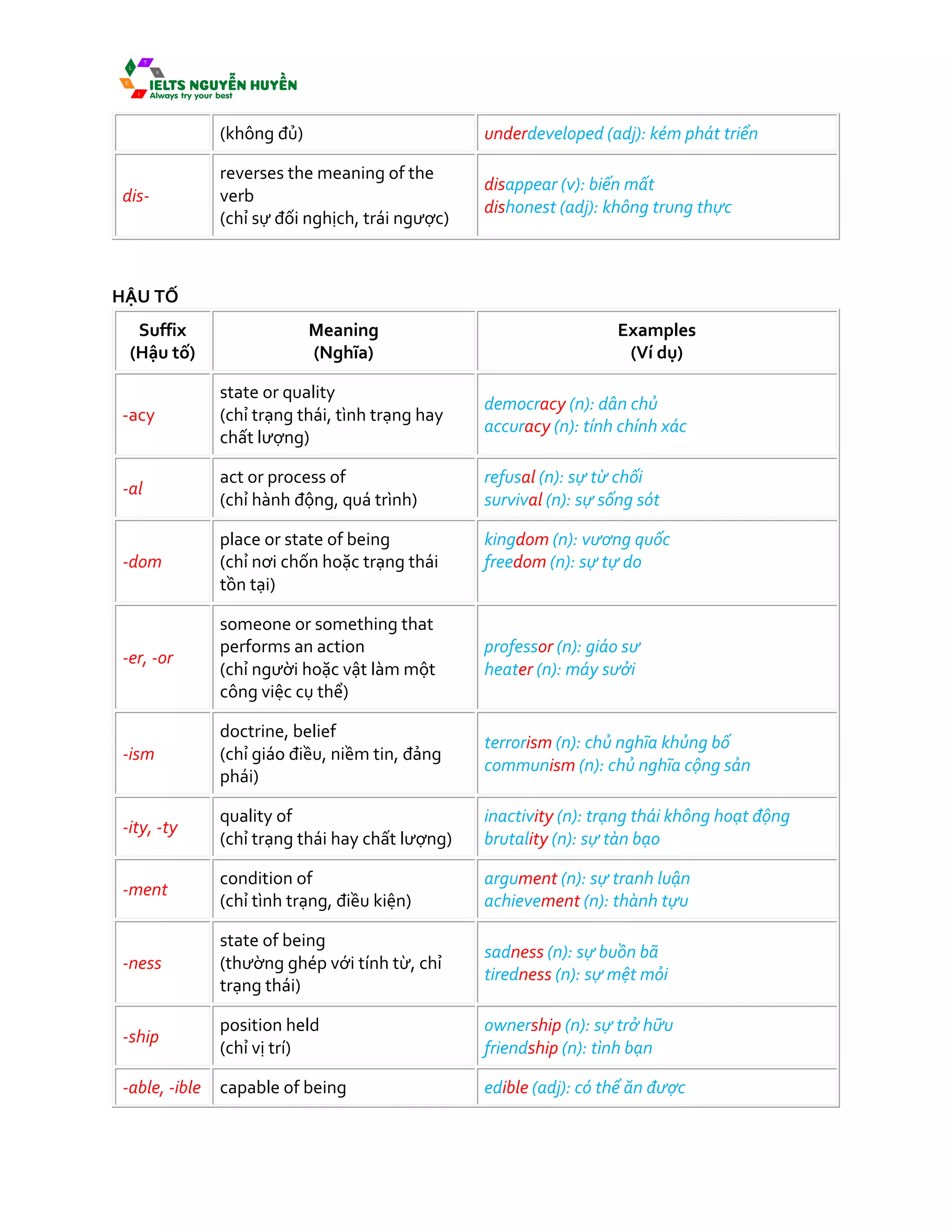 Tien_to_hau_to_trong_tieng_Anh-ielts-nguyenhuyen.pdf