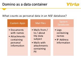 Domino as a data container
What counts as personal data in an NSF database?
Custom Apps
• Documents
with names
• Attachments
containing
personal
information
Mail files
• Mails from /
to / about
the data
subject
• Mails with
attachments
containing
PII
System
Databases
• Logs
containing
names
• IP Address
information
 